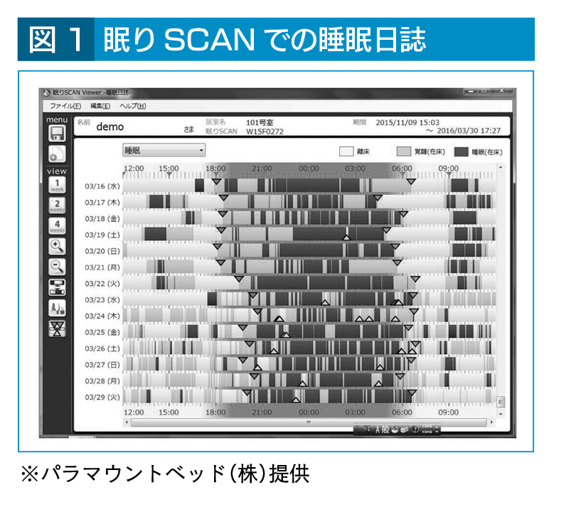 睡眠日誌