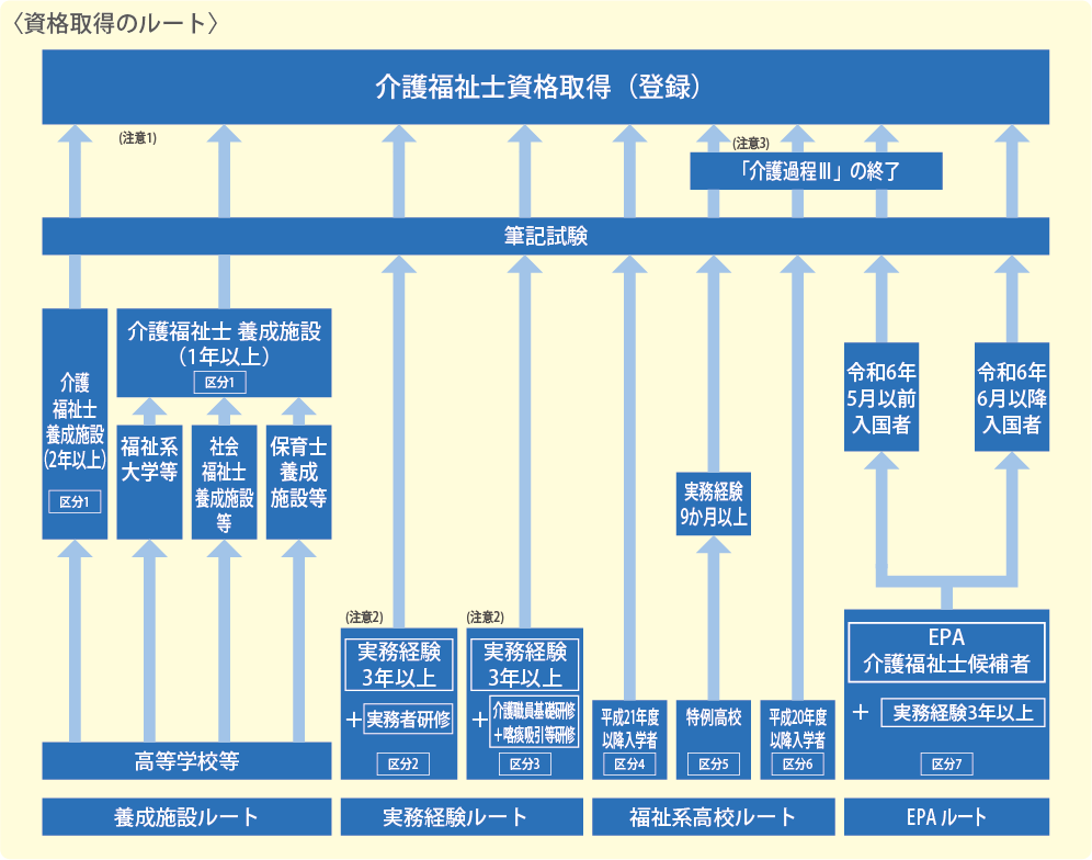 ���i�̃��[�g