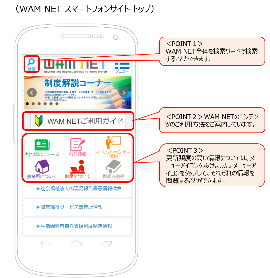 WAM NETスマートフォンサイト