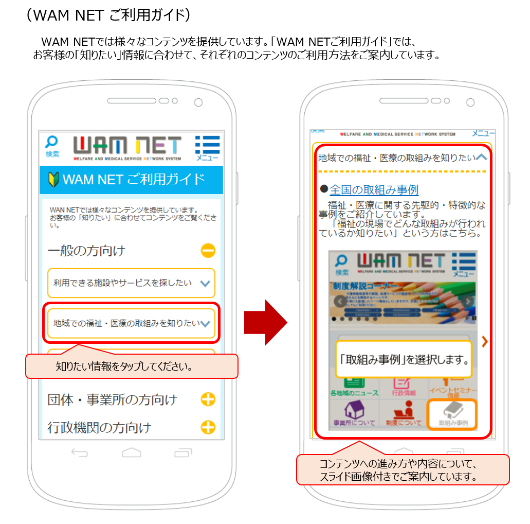 WAM NETスマートフォンサイト