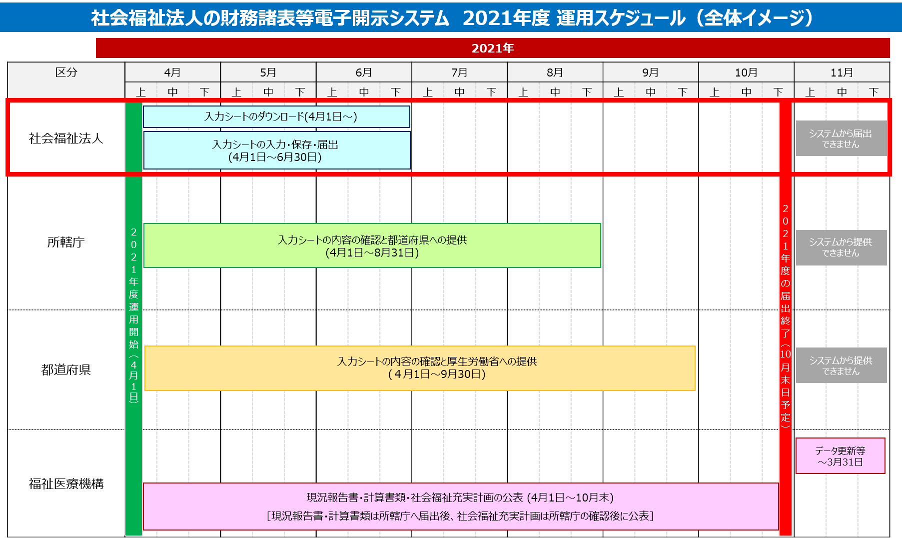 社会福祉法人の財務諸表等電子開示システム関係連絡板 社会福祉法人用 21 社会福祉法人の財務諸表等電子開示システム関係連絡板 社会福祉法人用 21