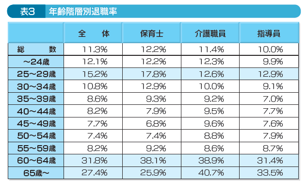 退職手当共済事業レポート15 Wam 退職手当共済事業レポート15 Wam