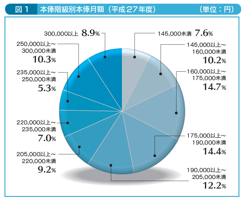 退職手当共済事業レポート15 Wam 退職手当共済事業レポート15 Wam