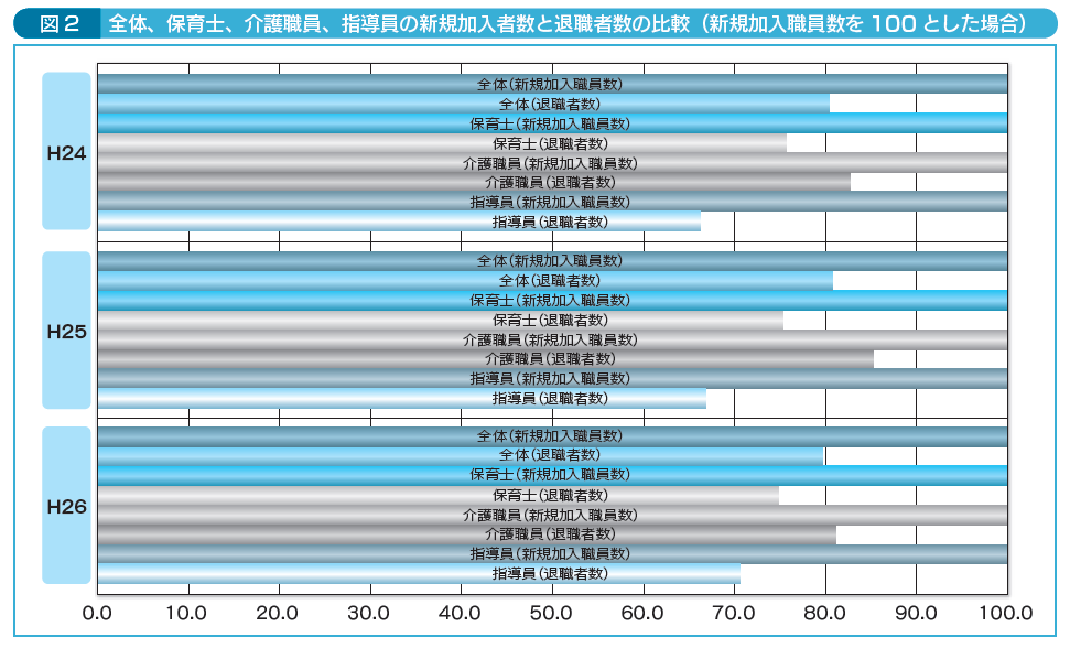 退職手当共済事業レポート15 Wam 退職手当共済事業レポート15 Wam