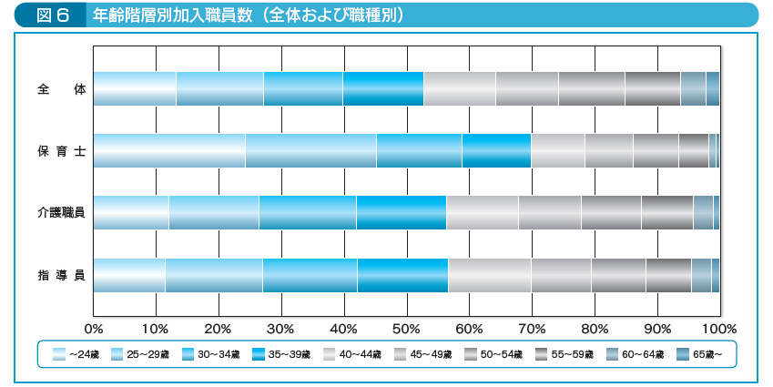 退職手当共済事業レポート15 Wam 退職手当共済事業レポート15 Wam